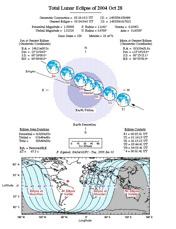 Total Lunar Eclipse