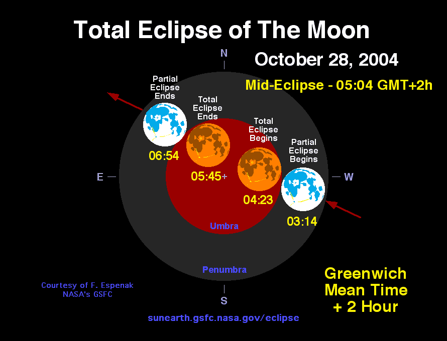 Total Lunar Eclipse